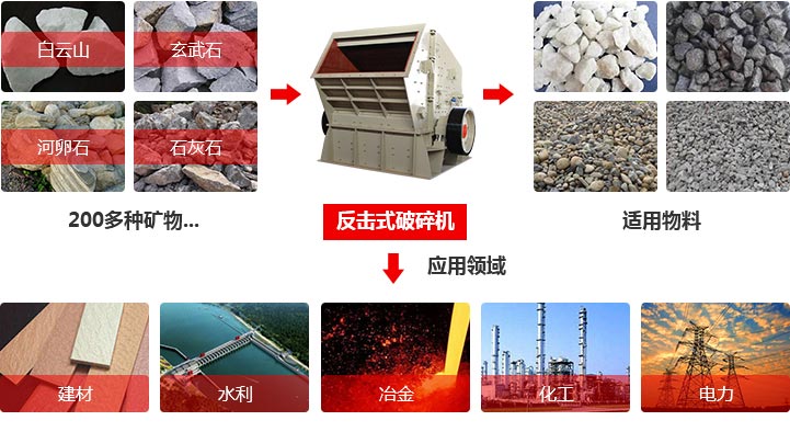 反擊式破碎機 反擊式破碎機